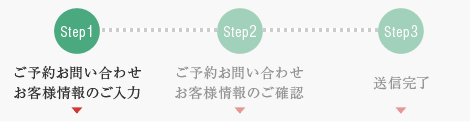 1.お問い合わせ内容・お客様情報のご入力